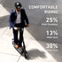 NIU KQi3 Max Electric Scooter, 450W Power, 40 Miles Long Range
